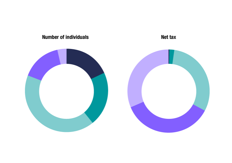 lets-talk-about-tax lets-talk-about-tax